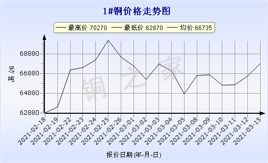 chart-0_2_7_0_2020-07-05_2020-08-05_1_1