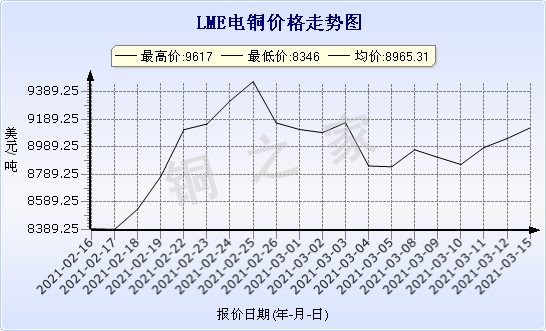 chart-0_2_7_0_2020-07-05_2020-08-05_1_1