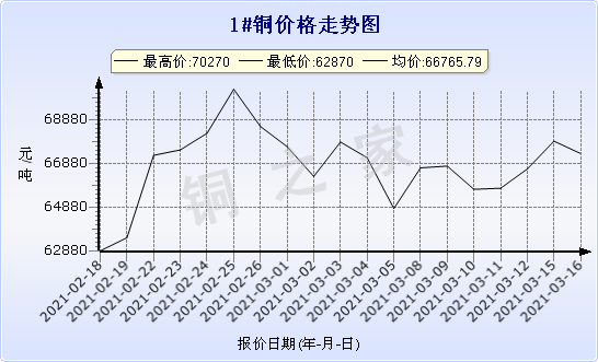 chart-0_2_7_0_2020-07-05_2020-08-05_1_1