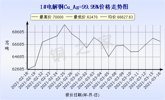 chart-0_2_7_0_2020-07-05_2020-08-05_1_1