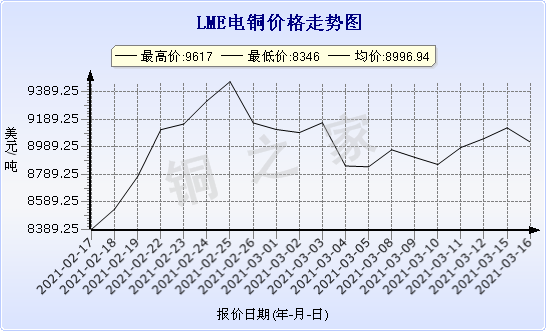 chart-0_11_44_0_2021-02-17_2021-03-17_1_0