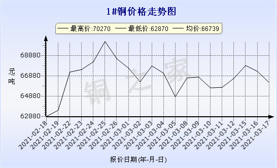 chart-0_2_7_0_2020-07-05_2020-08-05_1_1