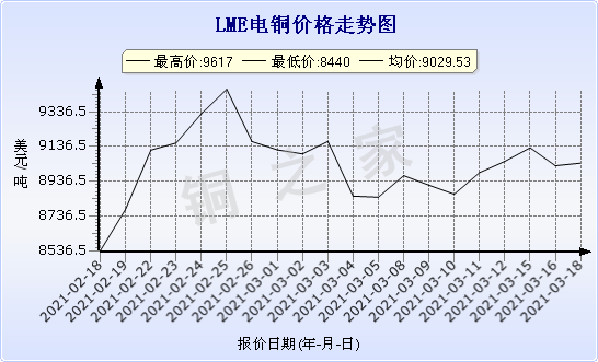 chart-0_2_7_0_2020-07-05_2020-08-05_1_1