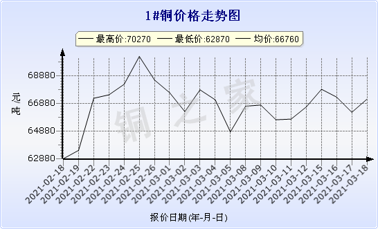 chart-0_2_7_0_2020-07-05_2020-08-05_1_1