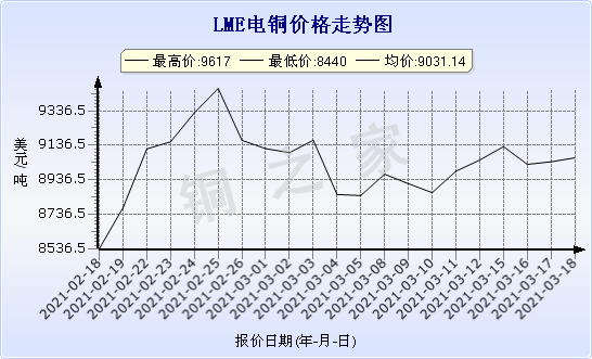 chart-0_2_7_0_2020-07-05_2020-08-05_1_1