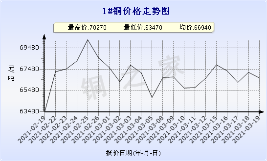 chart-0_2_7_0_2020-07-05_2020-08-05_1_1