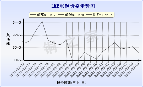 chart-0_2_7_0_2020-07-05_2020-08-05_1_1