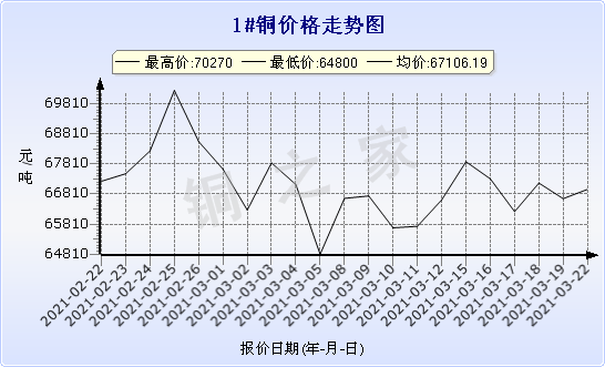 chart-0_2_7_0_2020-07-05_2020-08-05_1_1