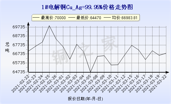 chart-0_2_7_0_2020-07-05_2020-08-05_1_1