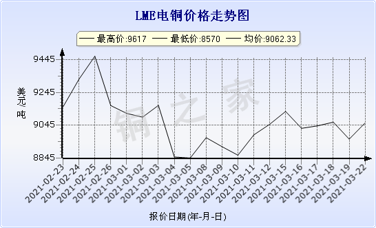 chart-0_2_7_0_2020-07-05_2020-08-05_1_1