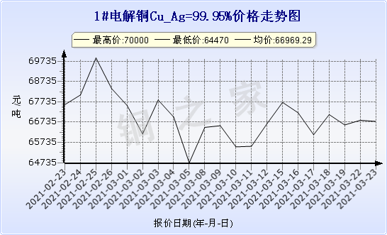 chart-0_2_7_0_2020-07-05_2020-08-05_1_1