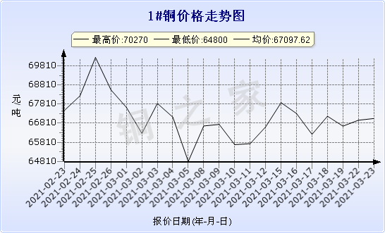 chart-0_2_7_0_2020-07-05_2020-08-05_1_1