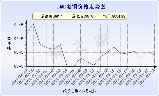 chart-0_2_7_0_2020-07-05_2020-08-05_1_1