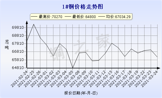 chart-0_2_7_0_2020-07-05_2020-08-05_1_1