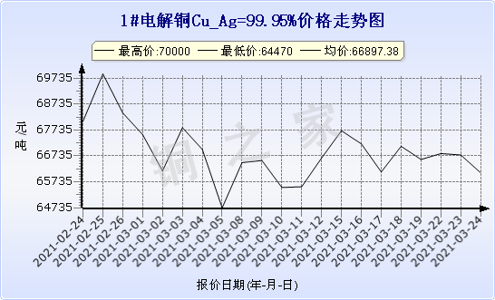 chart-0_2_7_0_2020-07-05_2020-08-05_1_1