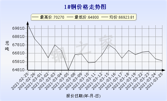 chart-0_2_7_0_2020-07-05_2020-08-05_1_1