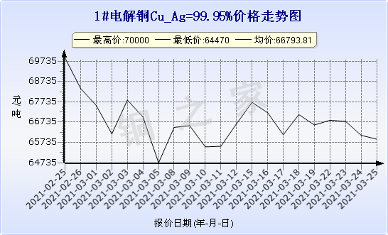 chart-0_2_7_0_2020-07-05_2020-08-05_1_1