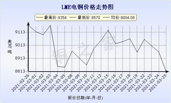 chart-0_2_7_0_2020-07-05_2020-08-05_1_1