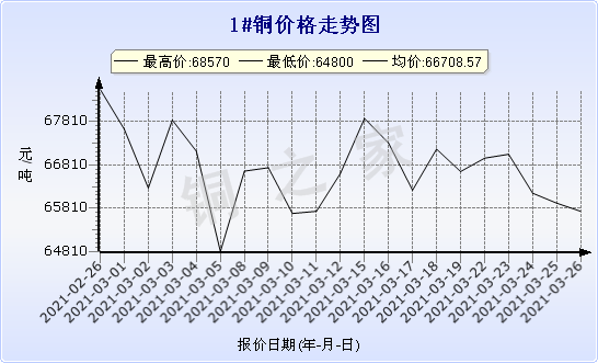 chart-0_2_7_0_2020-07-05_2020-08-05_1_1