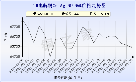 chart-0_2_7_0_2020-07-05_2020-08-05_1_1