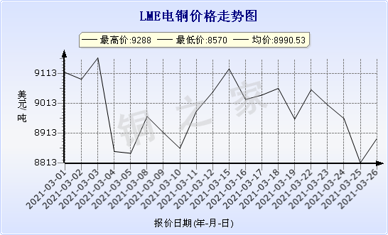 chart-0_11_44_0_2021-02-27_2021-03-27_1_0