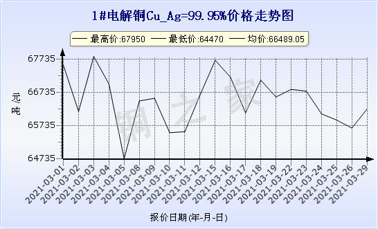 chart-0_2_7_0_2020-07-05_2020-08-05_1_1