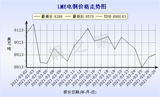 chart-0_2_7_0_2020-07-05_2020-08-05_1_1