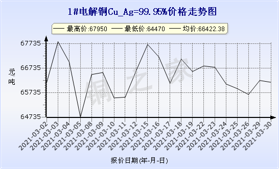 chart-0_2_7_0_2020-07-05_2020-08-05_1_1