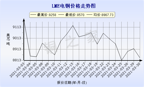 chart-0_2_7_0_2020-07-05_2020-08-05_1_1