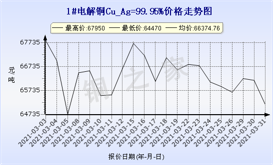 chart-0_2_7_0_2020-07-05_2020-08-05_1_1