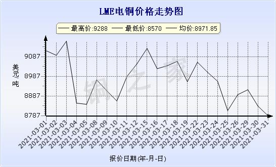 chart-0_2_7_0_2020-07-05_2020-08-05_1_1