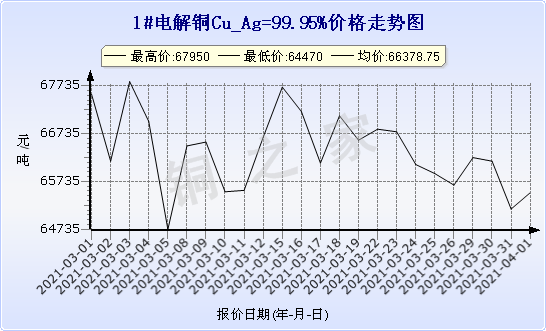 chart-0_2_7_0_2020-07-05_2020-08-05_1_1