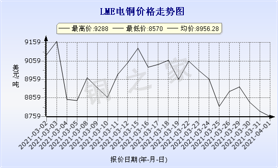 chart-0_2_7_0_2020-07-05_2020-08-05_1_1