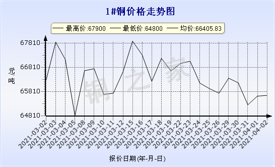 chart-0_2_7_0_2020-07-05_2020-08-05_1_1