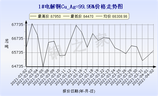 chart-0_2_7_0_2020-07-05_2020-08-05_1_1