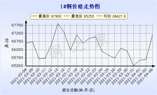 chart-0_2_7_0_2020-07-05_2020-08-05_1_1