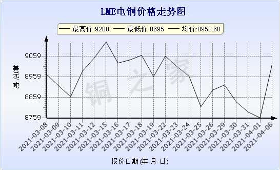 chart-0_2_7_0_2020-07-05_2020-08-05_1_1