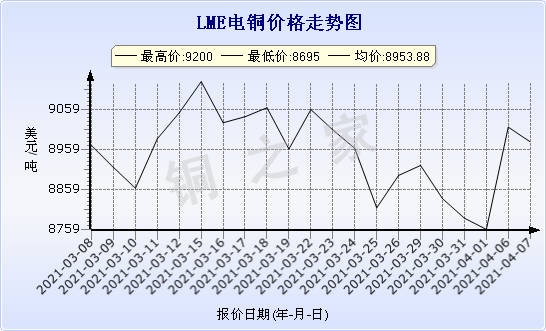 chart-0_2_7_0_2020-07-05_2020-08-05_1_1