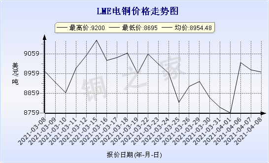 chart-0_2_7_0_2020-07-05_2020-08-05_1_1