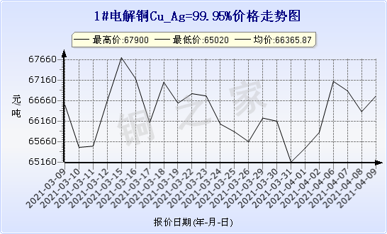 chart-0_2_7_0_2020-07-05_2020-08-05_1_1