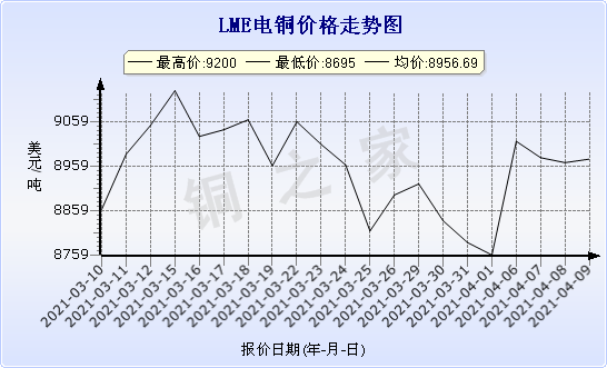 chart-0_2_7_0_2020-07-05_2020-08-05_1_1