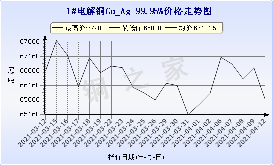 chart-0_2_7_0_2020-07-05_2020-08-05_1_1