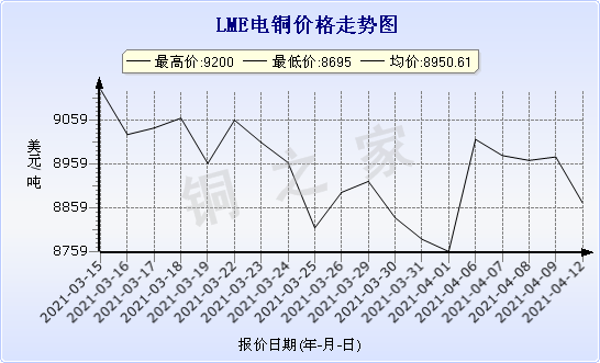 chart-0_2_7_0_2020-07-05_2020-08-05_1_1