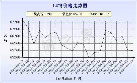 chart-0_2_7_0_2020-07-05_2020-08-05_1_1