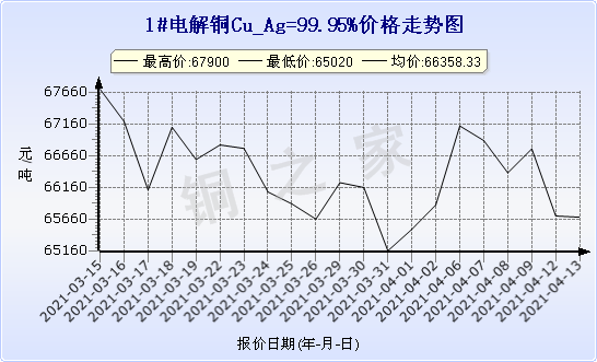 chart-0_2_7_0_2020-07-05_2020-08-05_1_1