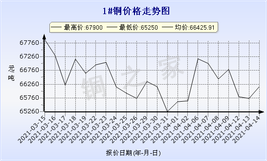 chart-0_2_7_0_2020-07-05_2020-08-05_1_1