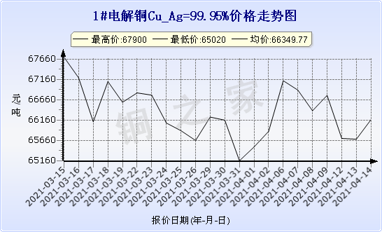 chart-0_2_7_0_2020-07-05_2020-08-05_1_1