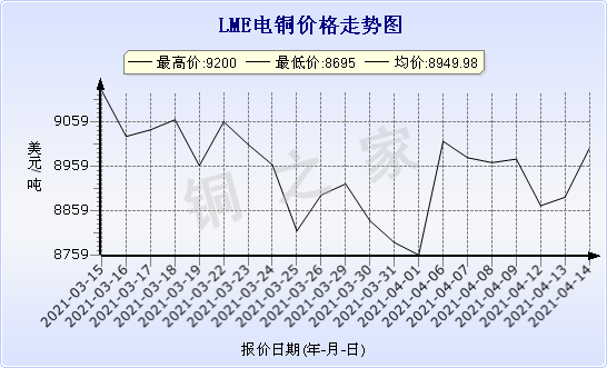 chart-0_2_7_0_2020-07-05_2020-08-05_1_1