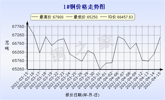 chart-0_2_7_0_2020-07-05_2020-08-05_1_1