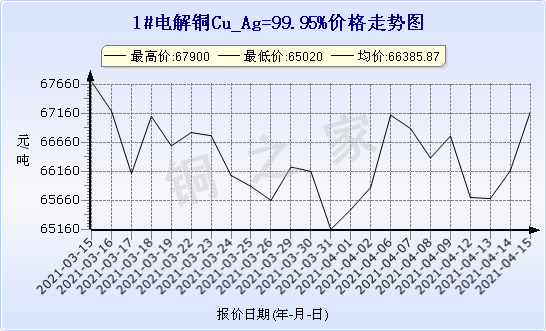 chart-0_2_7_0_2020-07-05_2020-08-05_1_1